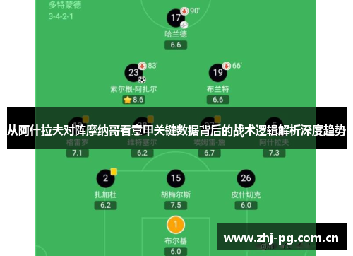 从阿什拉夫对阵摩纳哥看意甲关键数据背后的战术逻辑解析深度趋势 从阿什拉夫对阵摩纳哥看意甲关键数据背后的战术逻辑解析深度趋势